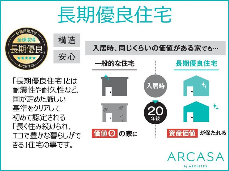 あるちゃん専用ページ 西尾市富山二丁目 全2棟 ｜ ARCASA（アルカーサ）｜ アーキテックスの